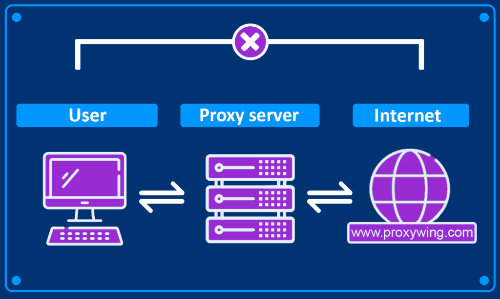 Proxy Servers Explained: How They Work & Why Use