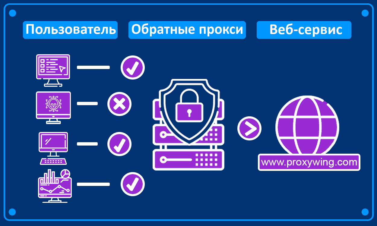 Что такое прокси и как они работают