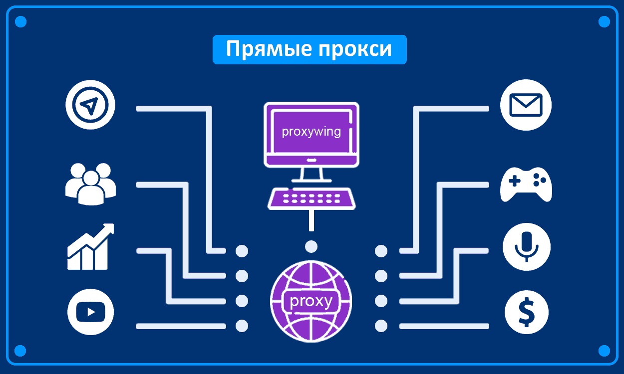 Что такое прокси и как они работают