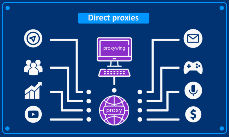 Reverse Proxy Guide: Benefits, Use Cases & Setup