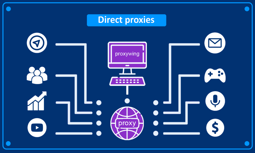 Forward Proxy vs Reverse Proxy