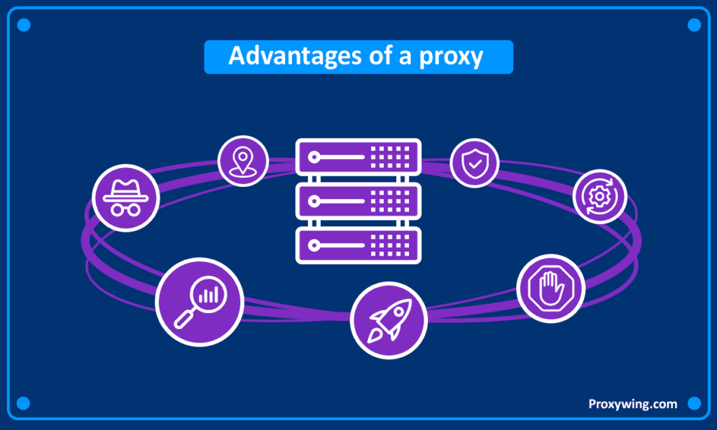 Types of Proxies Explained