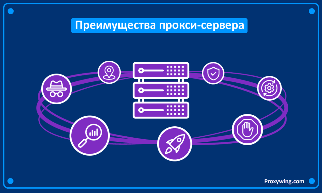 Какие типы прокси существуют