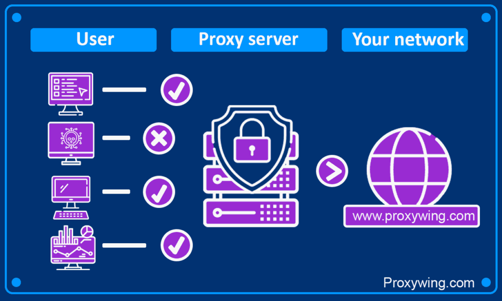 Forward Proxy vs Reverse Proxy: Key Differences & Examples