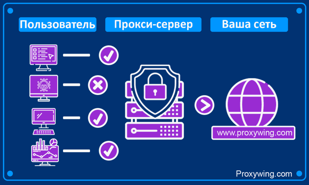 Прямые и обратные прокси-сервера: в чем разница и какой выбрать