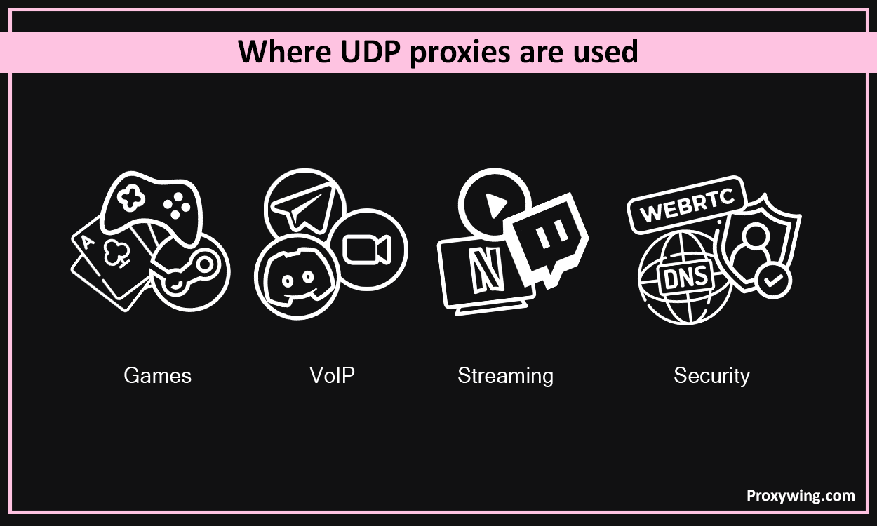 Udp Support What Is a UDP Proxy? SOCKS5 UDP Support Explained (2026)