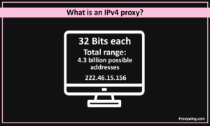 IPv4 Proxies: What They Are, Types & Best Uses (2026)