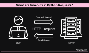 Python Requests Timeout: Best Practises & Fixes