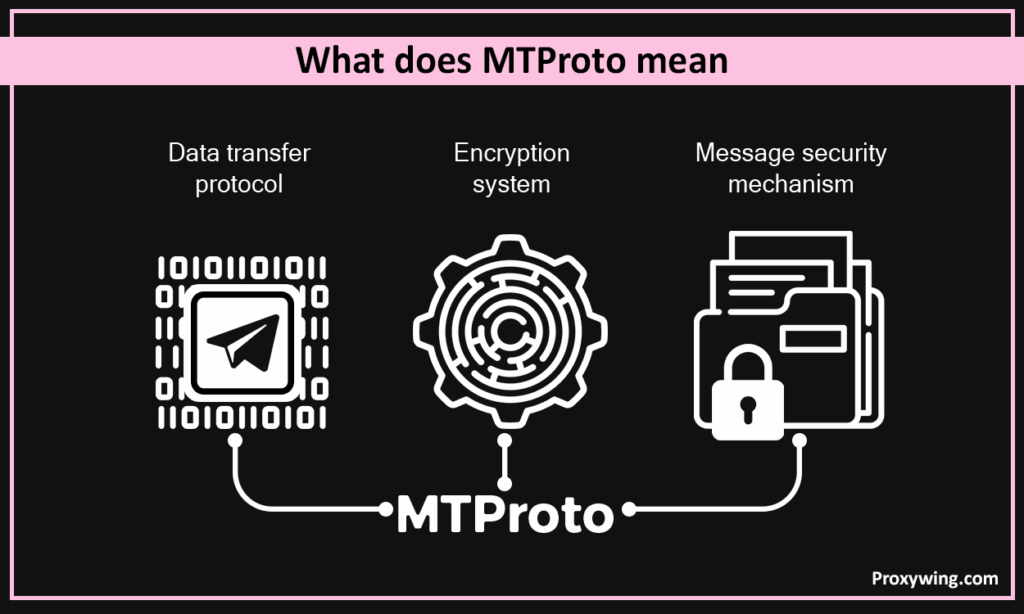 MTProto proxy what is it