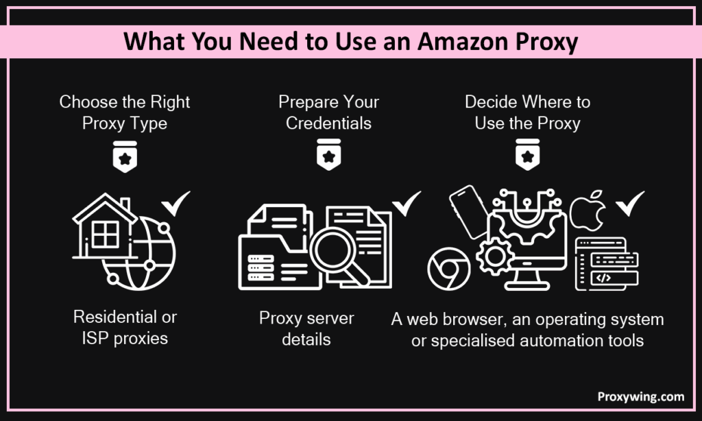 amazon proxy hot to use 