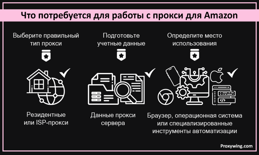 использование прокси для Амазон