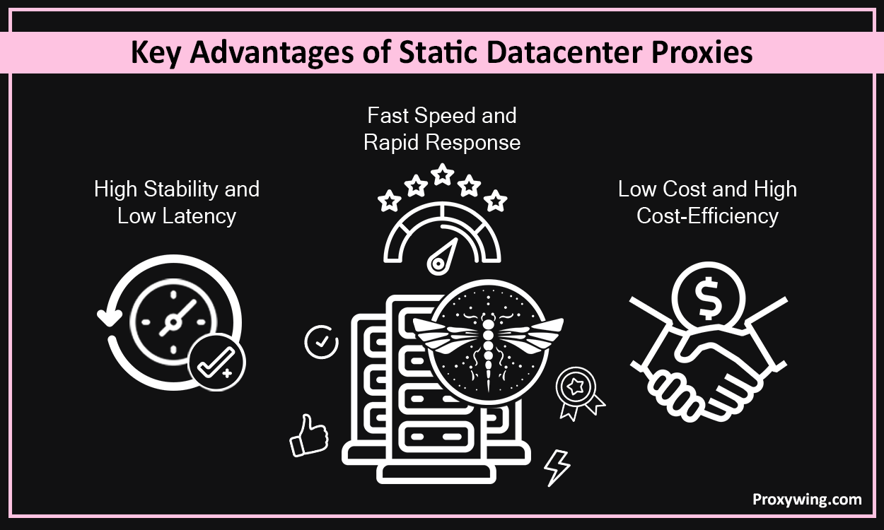 Static Datacenter Proxies Explained – Key Features, Use Cases & Benefits