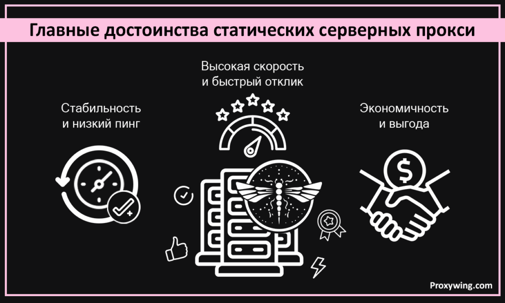 Статичные датацентр прокси это