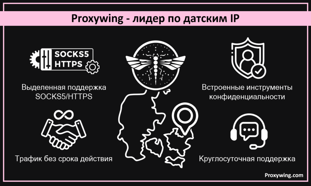 Выбор среди лучших прокси 2026 года