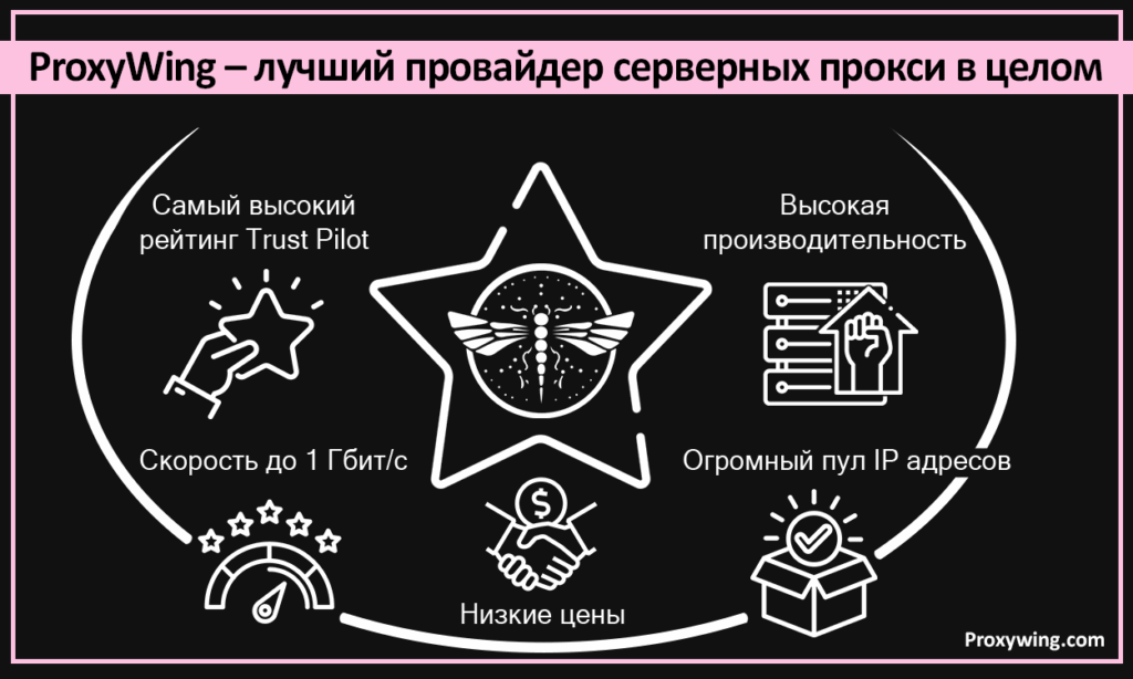 топ провайдеров датацентр прокси