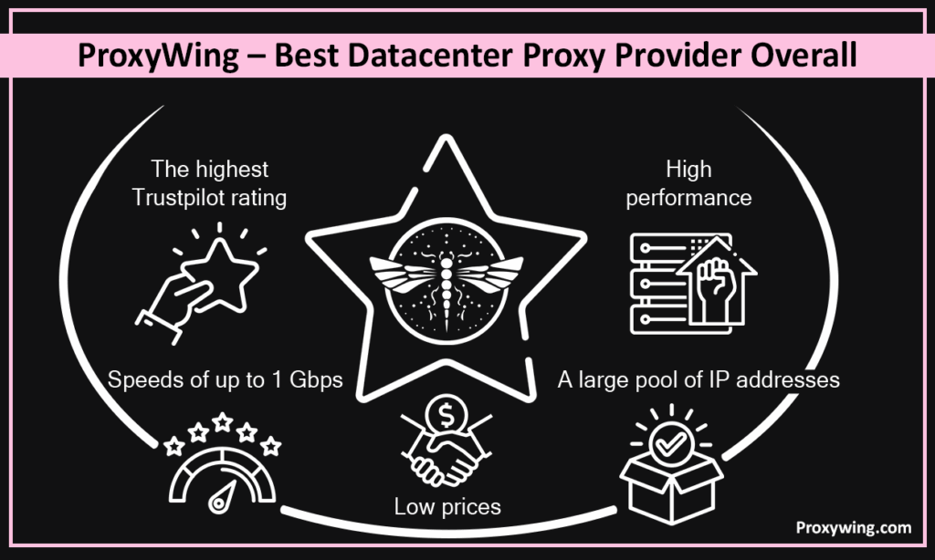 datacenter providers top 