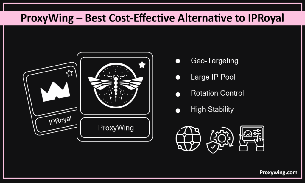 iproyal alternatives