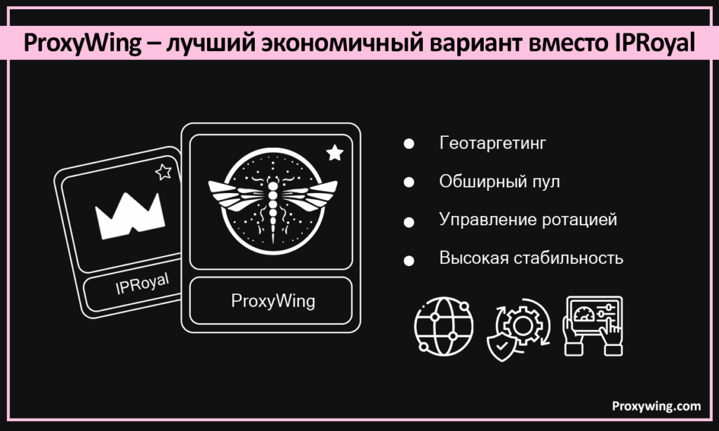 лучшие альтернативы сервису IProyal