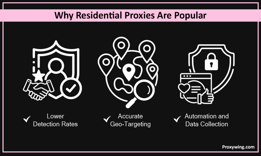 guide residential proxy