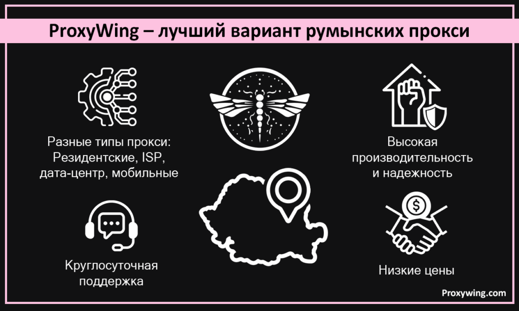 ProxyWing предлагает лучшие Румынские прокси в 2026