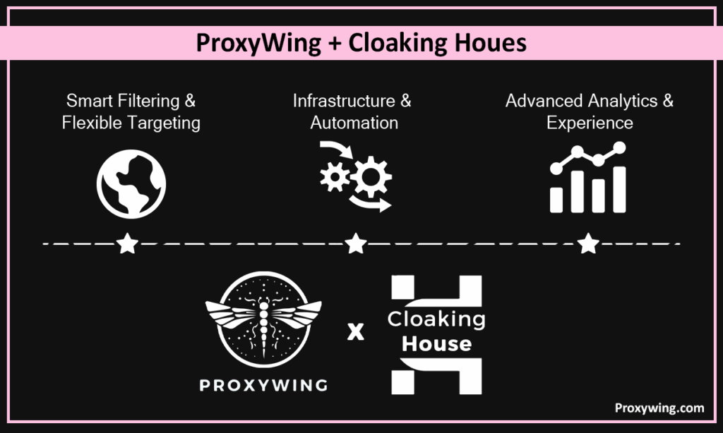 cloacking house how it work