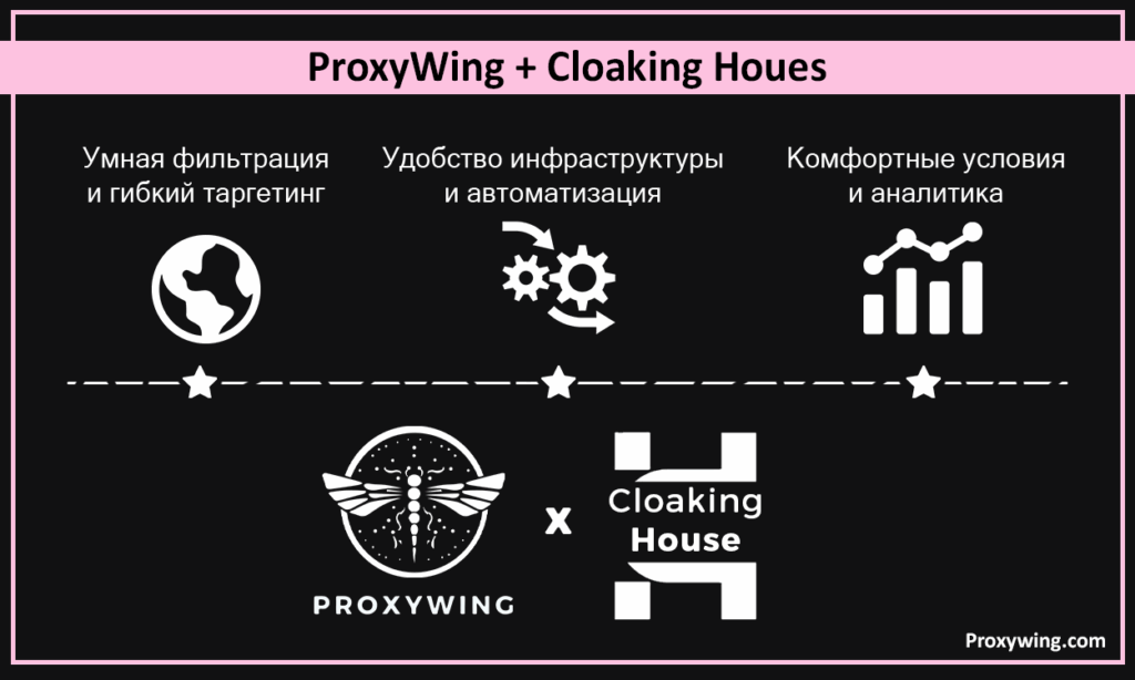 cloacking house + proxywing