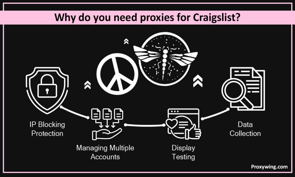 how to use proxies for craigslist