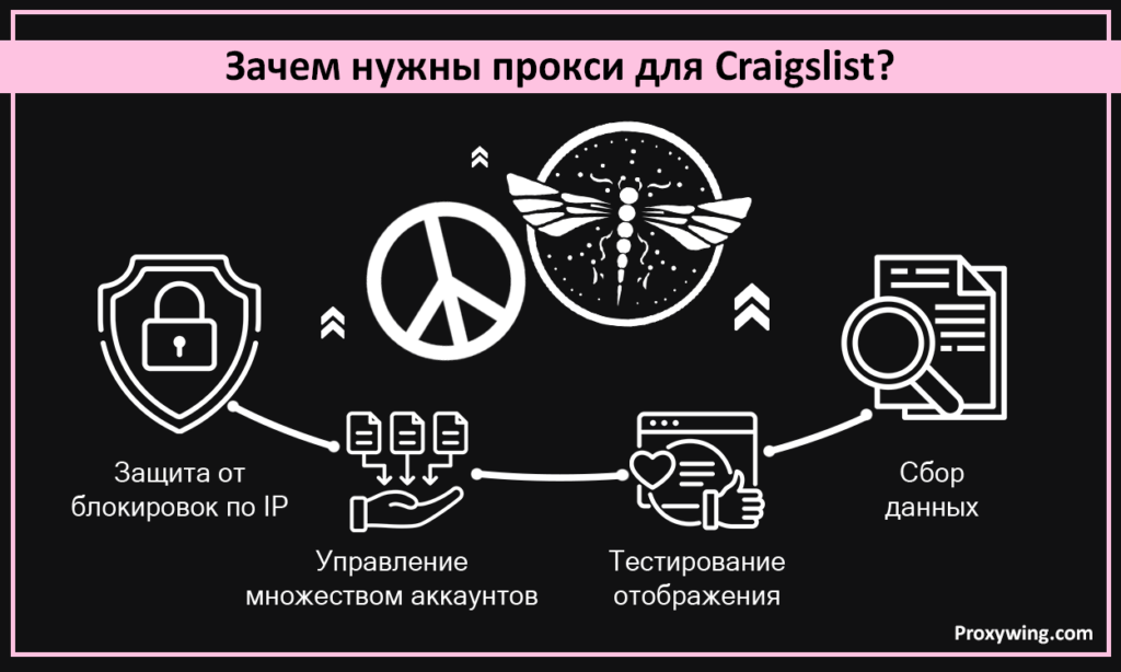 как использовать прокси для Craigslist