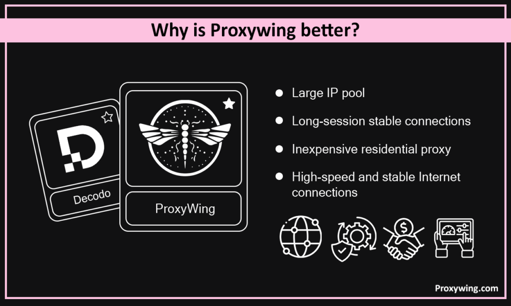 decodo alternative proxywing