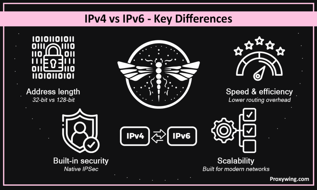 ipv4 vs ipv 6 key differeces