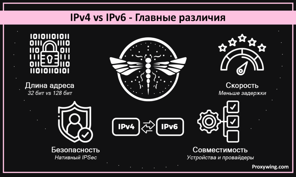 чем отличается ipv4 от ipv6