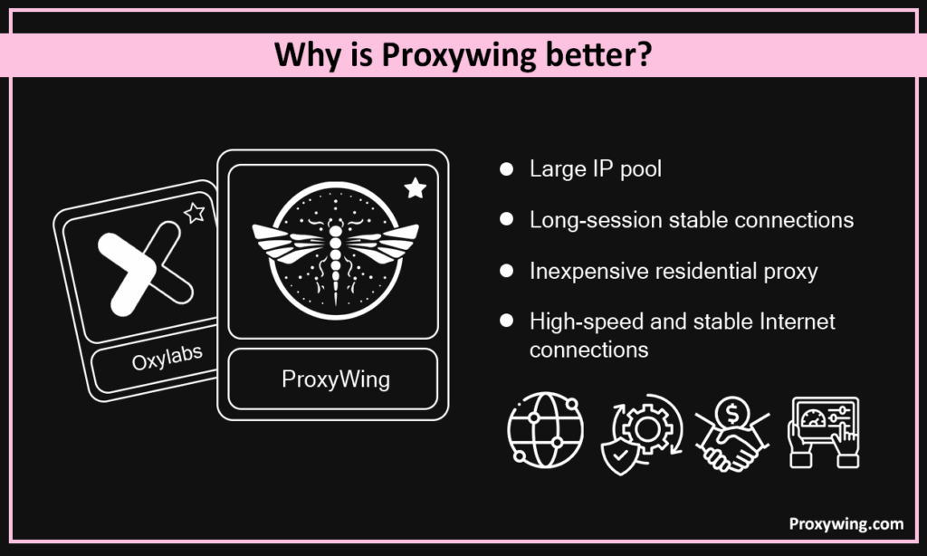 best oxylabs alterntives proxywing