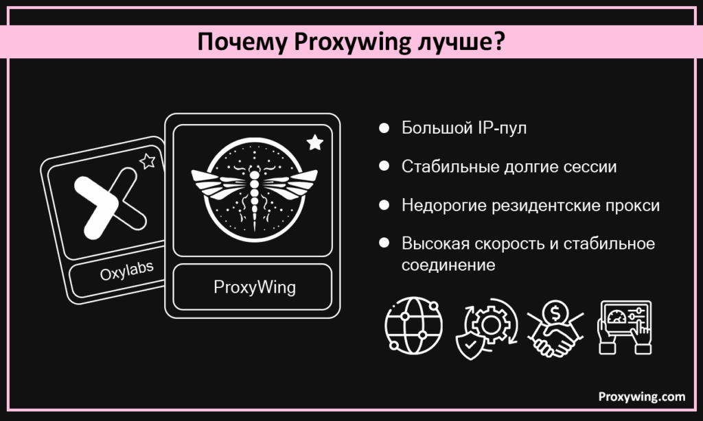Топовые прокси альтернативы oxylabs