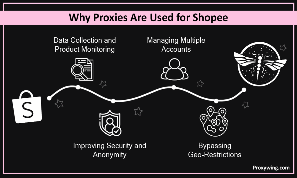 shopee proxie how to use