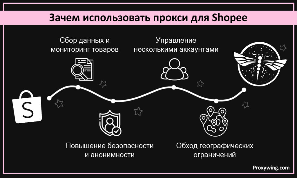 shopee прокси, как использовать правильно