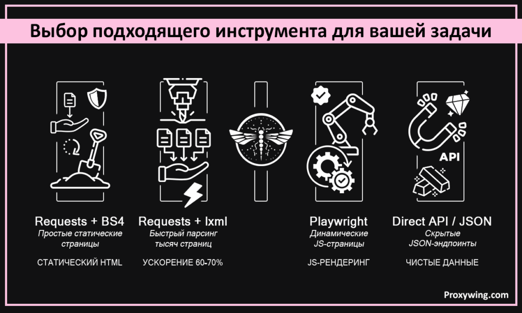 Инструменты для веб-скрапинга