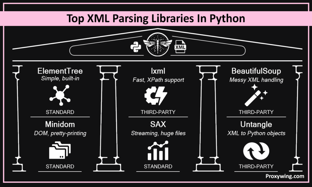 xml python parsing libraries