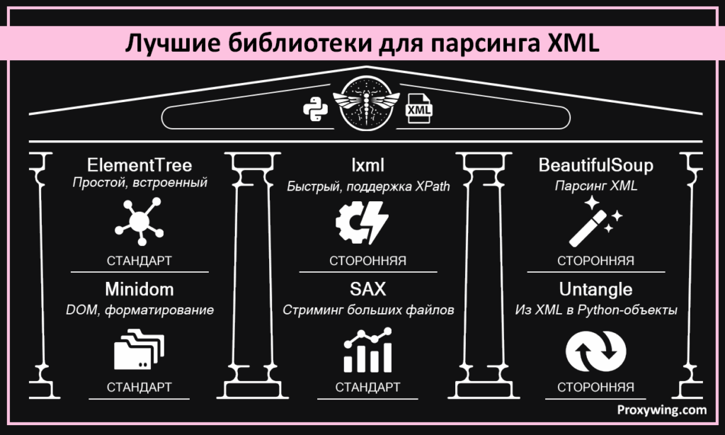 xml парсинг в python