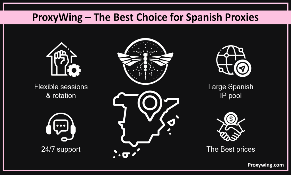 best spanish proxies