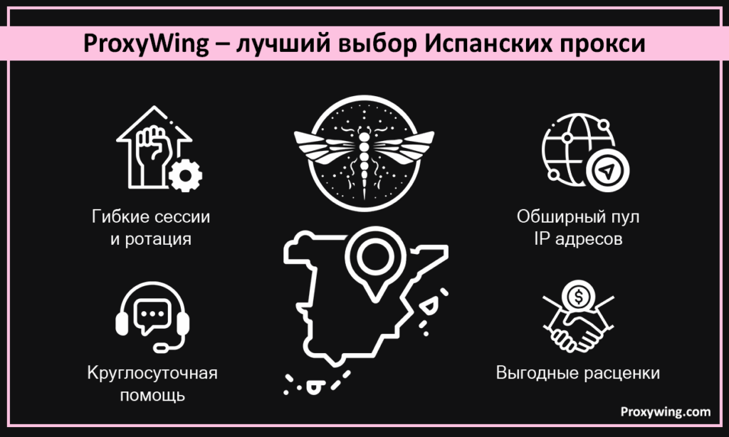 топ прокси испании