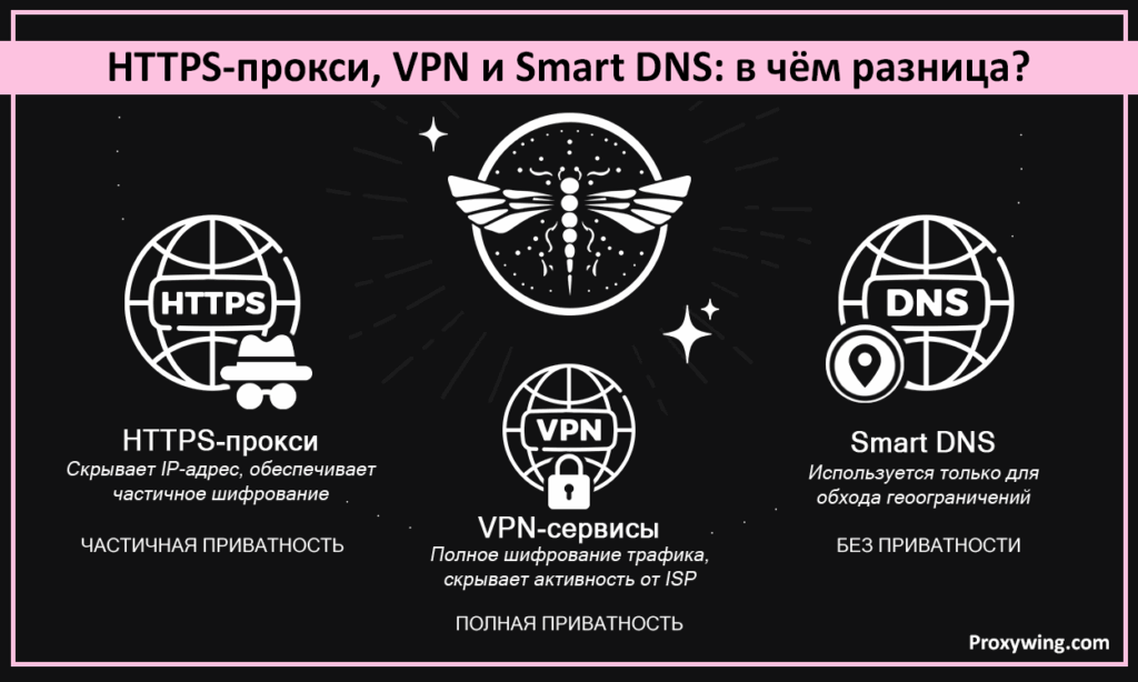 Tmilyogi как разблокировать сервис