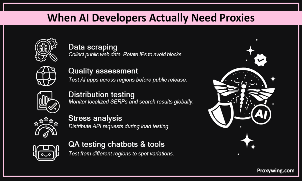When AI developers actually need proxies
