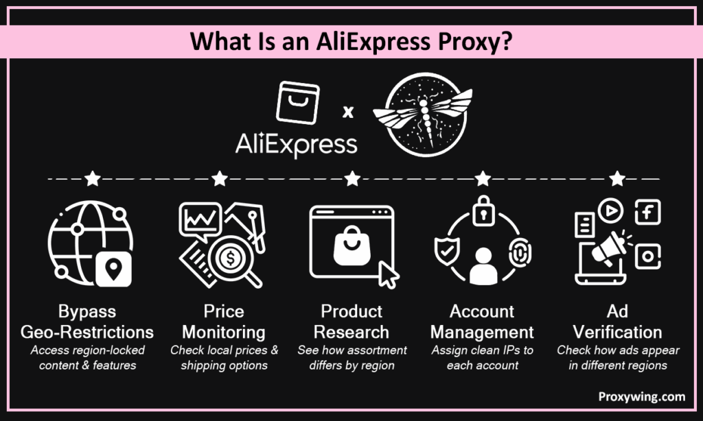 What is an AliExpress proxy?