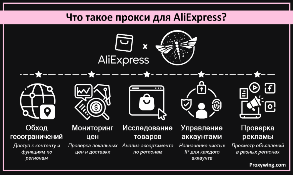 Что такое прокси для AliExpress?