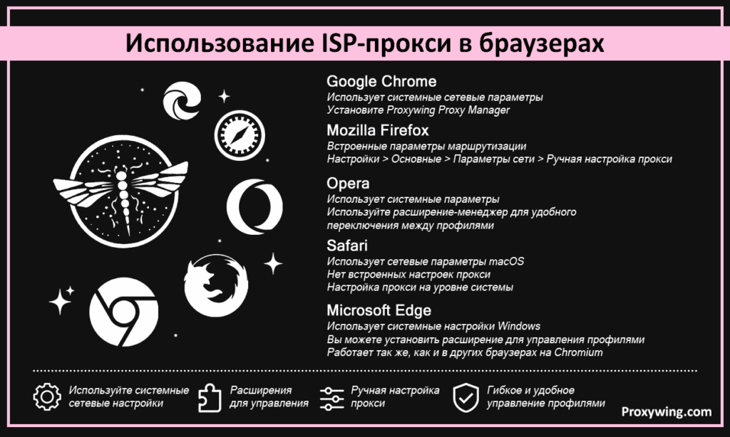Использование ISP-прокси в браузерах
