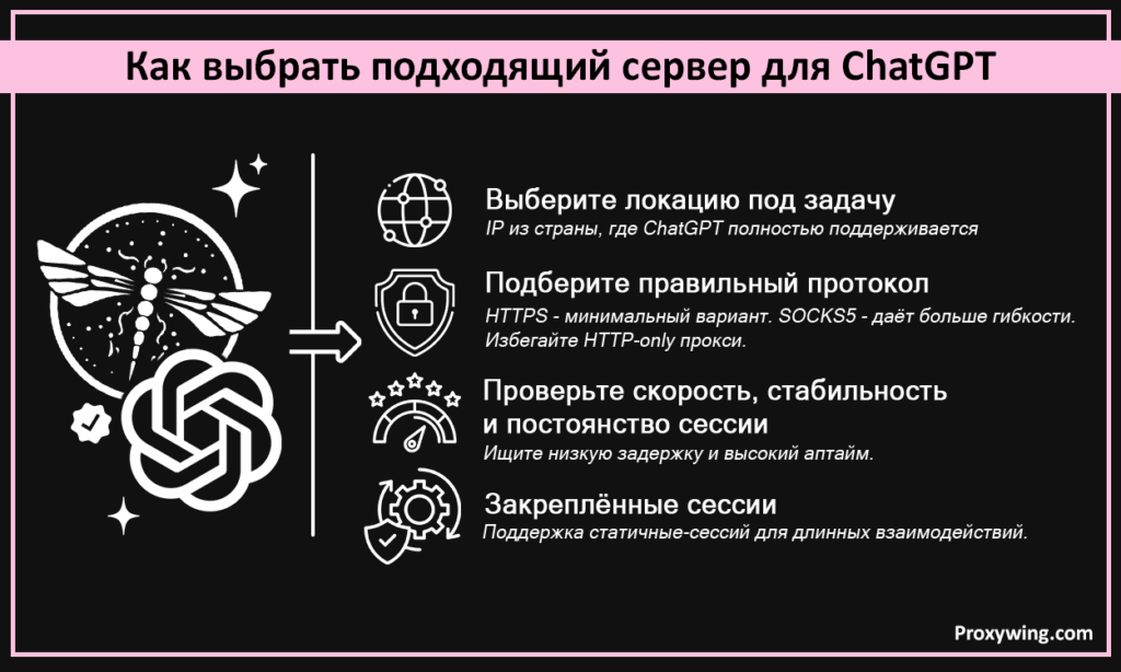 Как выбрать подходящий сервер для ChatGPT