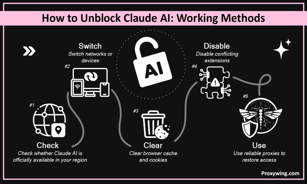 How to unblock Claude AI: working methods
