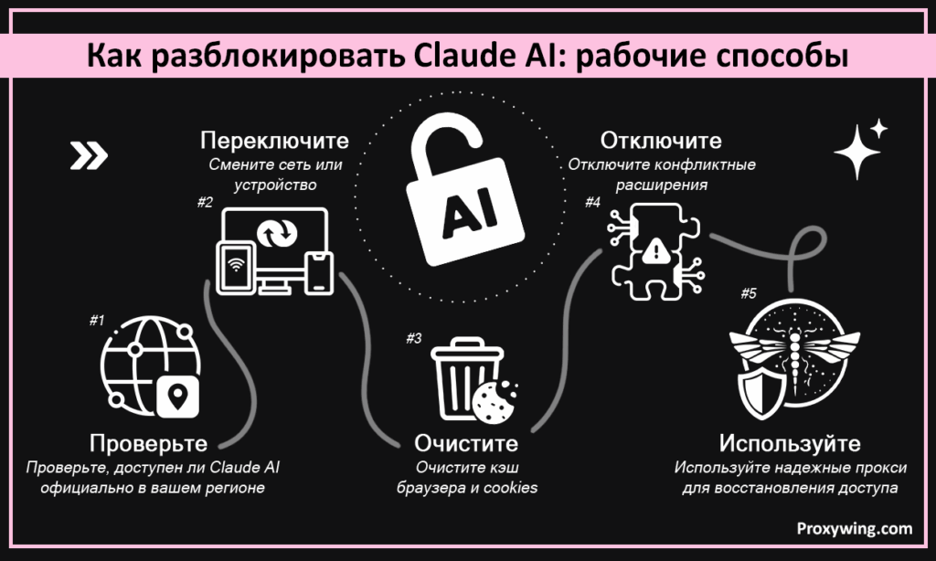 Как разблокировать Claude AI: рабочие способы