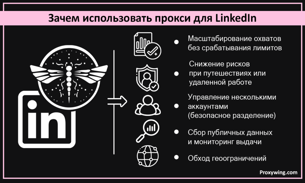 Зачем использовать прокси для Linkedin