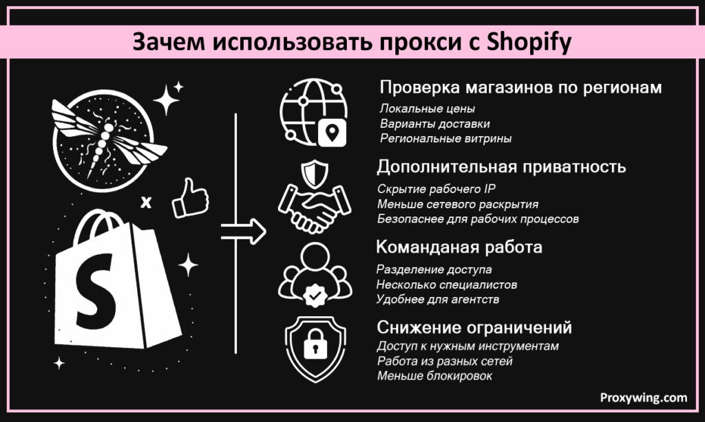 Зачем использовать прокси с Shopify
